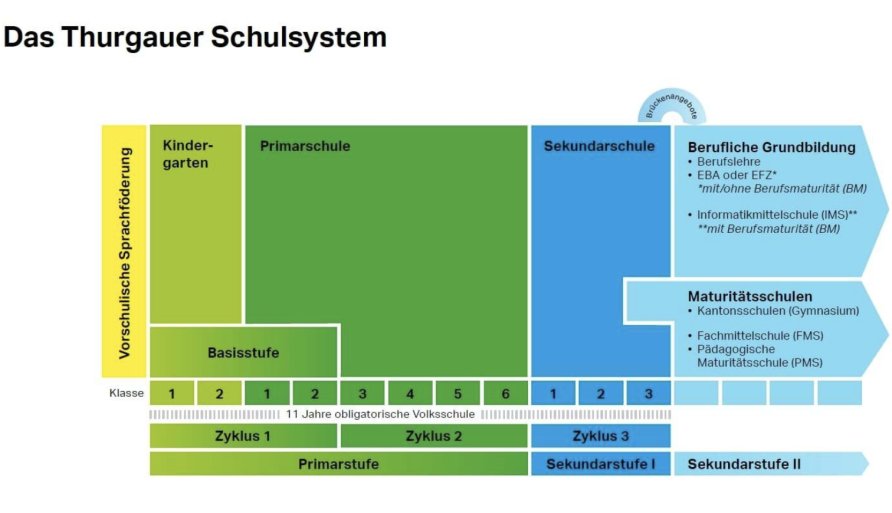 Informationen für Eltern